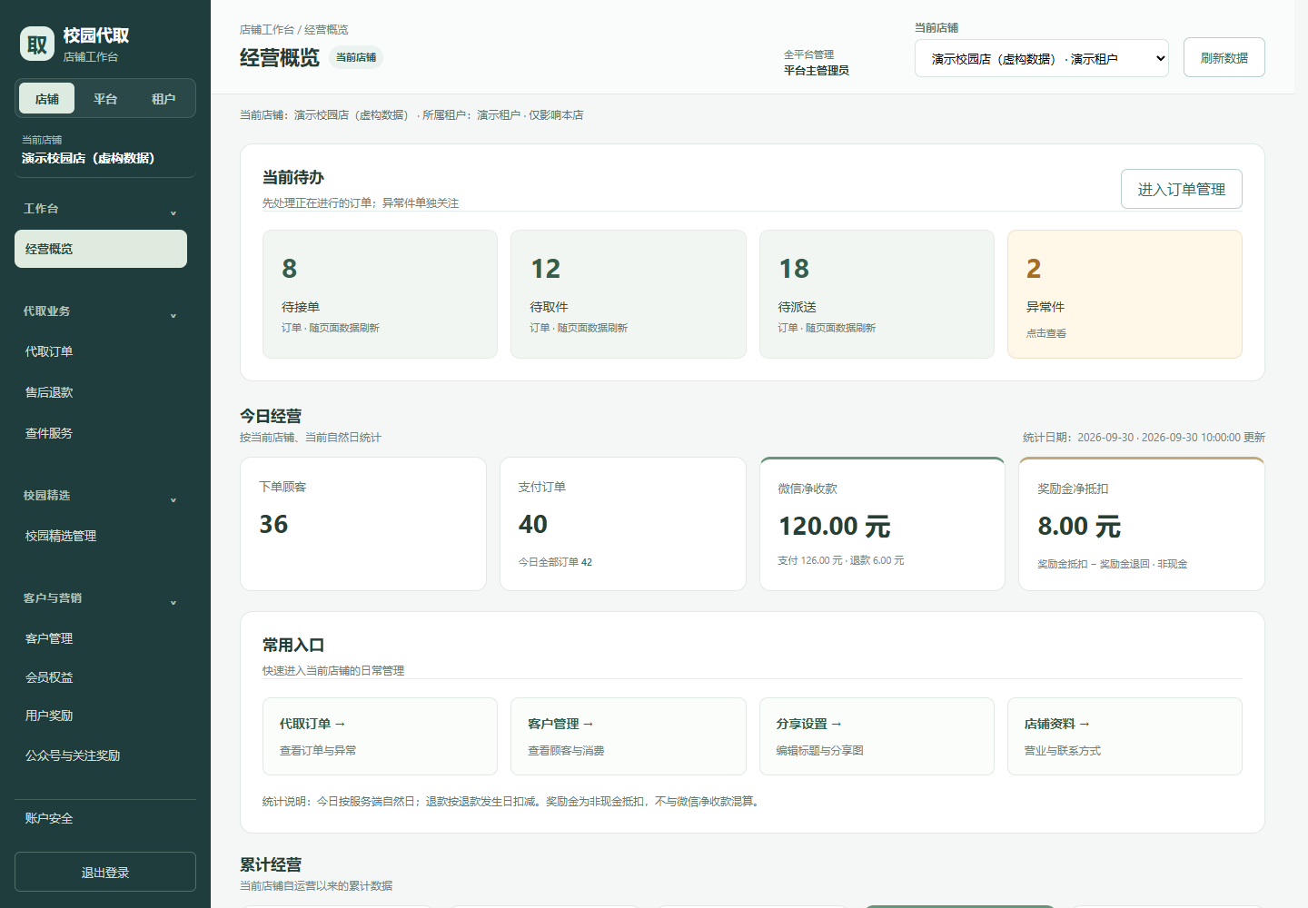Web 管理后台经营概览,包含当前待办、今日经营和累计经营等区域,使用本地演示数据